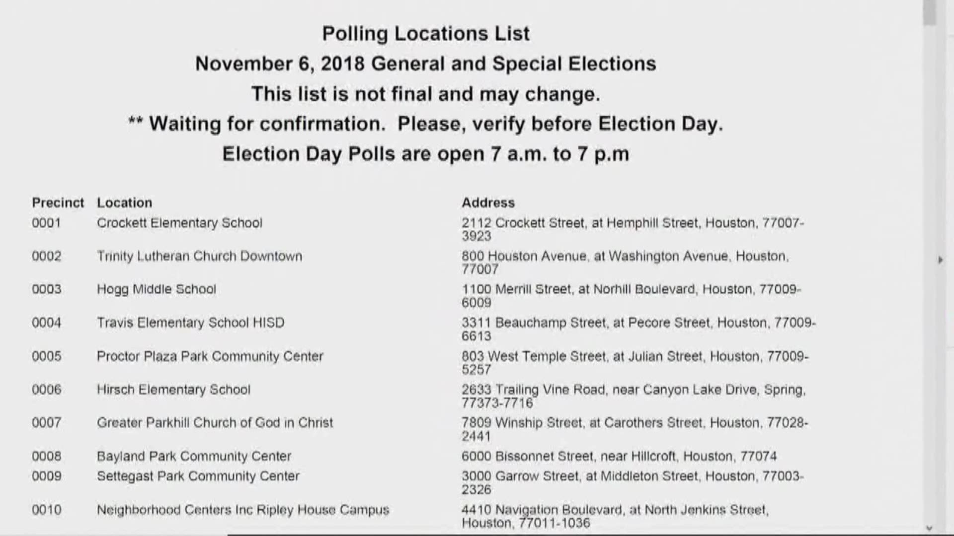 Sonia Soto, Stanart's Director of Community Relations, wrote in an email to KHOU her office is "probably looking at between 275,000 (to) 325,000" voters to show up on Tuesday alone due to heavy early voting and unusual Governor's cycle election.