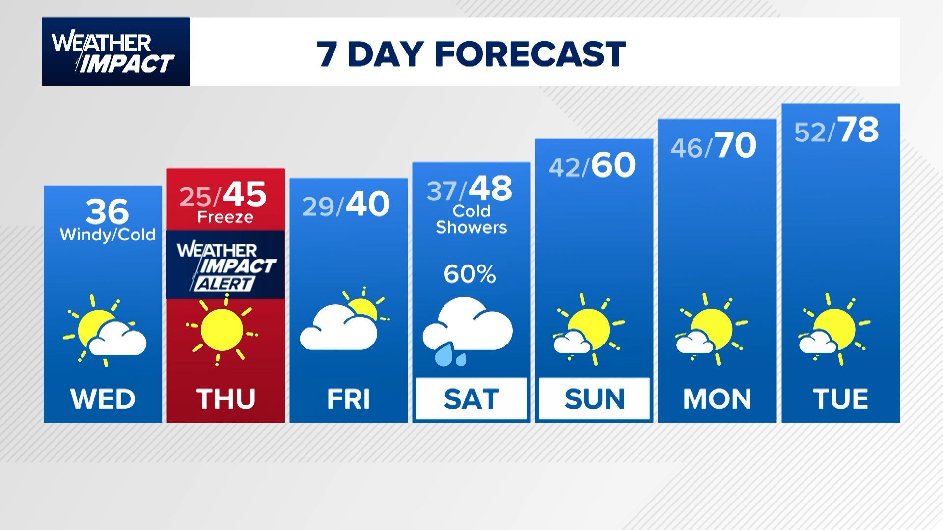 Temperatures in the 20s are expected in the Houston area Thursday morning.