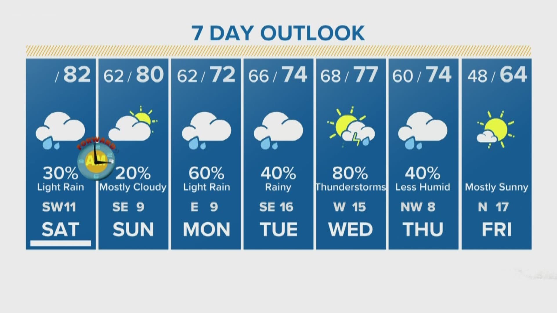 Saturday's morning forecast with Lisa Vaughn