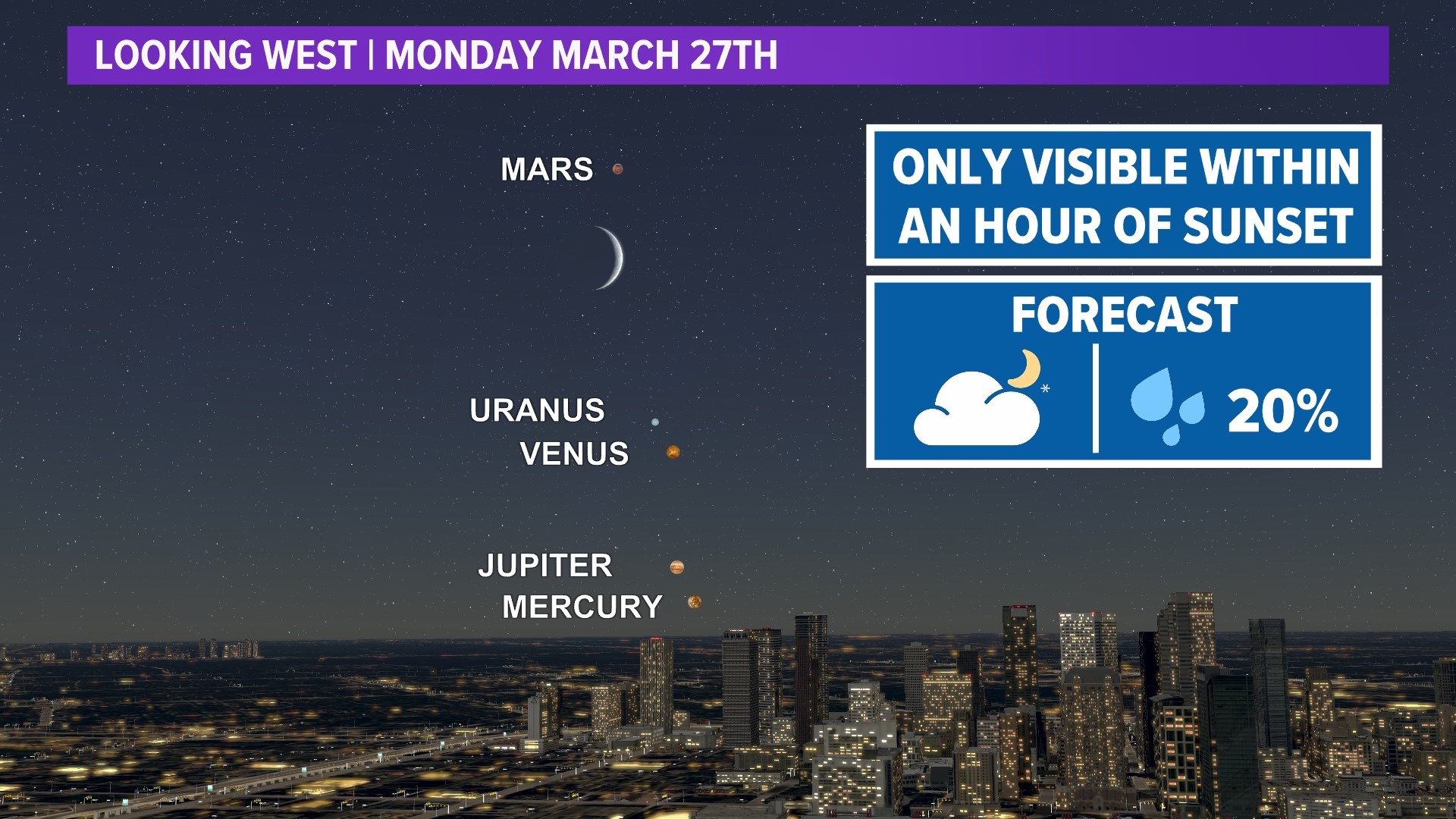 Five planets will align on Tuesday. Meteorologist Chita Craft has viewing conditions in Houston.