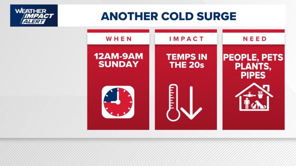Hourly Weather Impact Alert issued as hard freeze targets Houston this weekend | Timeline of freezing conditions