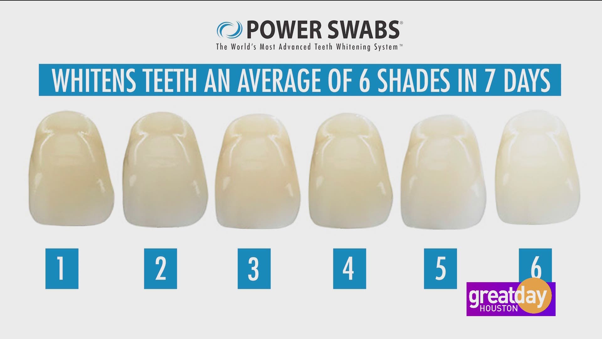 power swabs the most advanced teeth whitening system