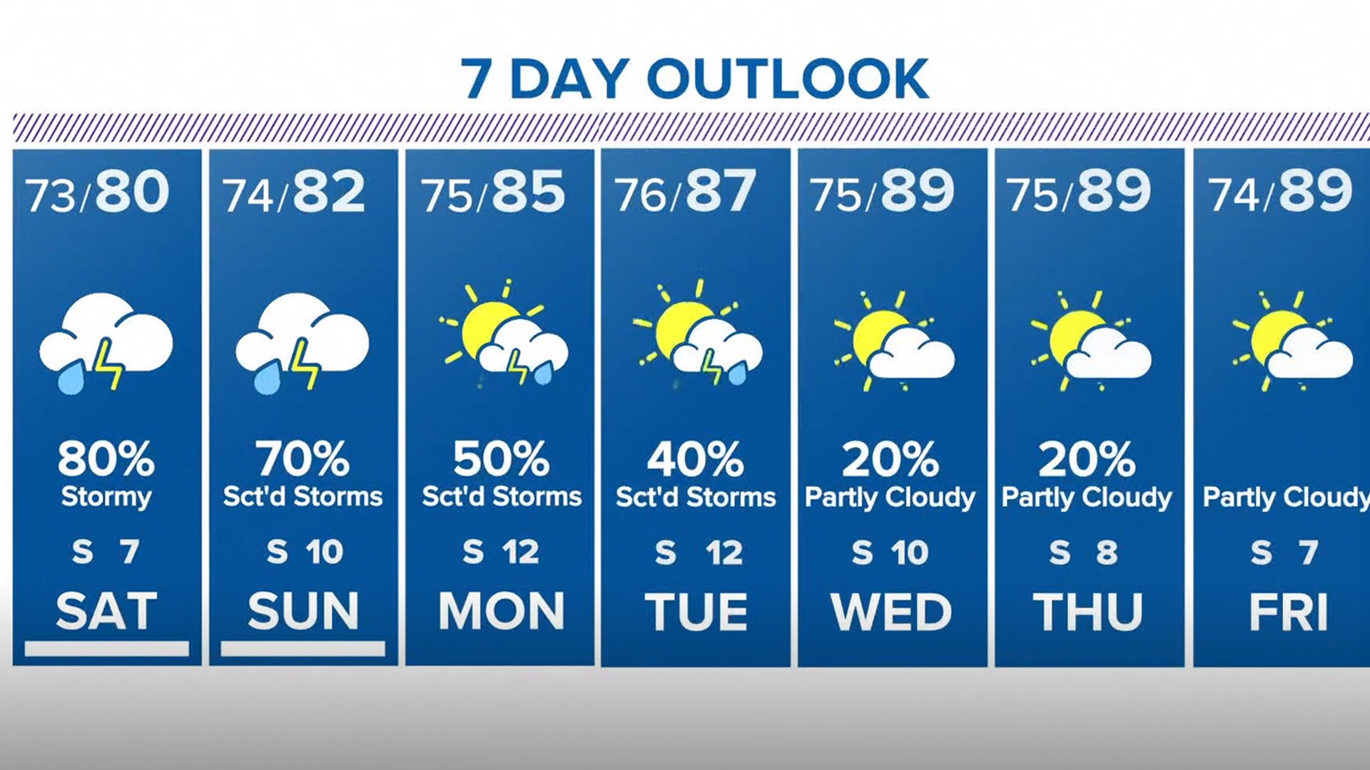 Flooding in Bacliff High water takes over neighborhoods