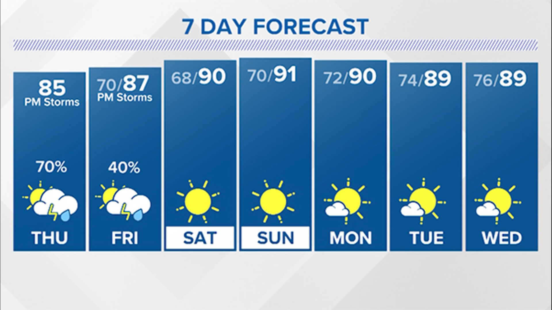 Meteorologist Chris Ramirez has an updated forecast on possible severe weather and flooding in Southeast Texas.