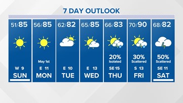 Houston forecast: Much warmer Sunday ahead