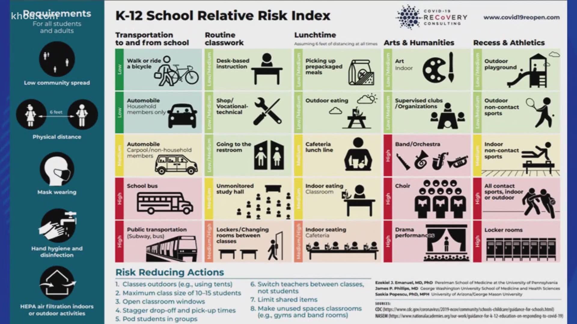 With kids heading back to school, there’s a lot to think about when it comes to risk. But there’s a simple tool that could help parents lower those risks.