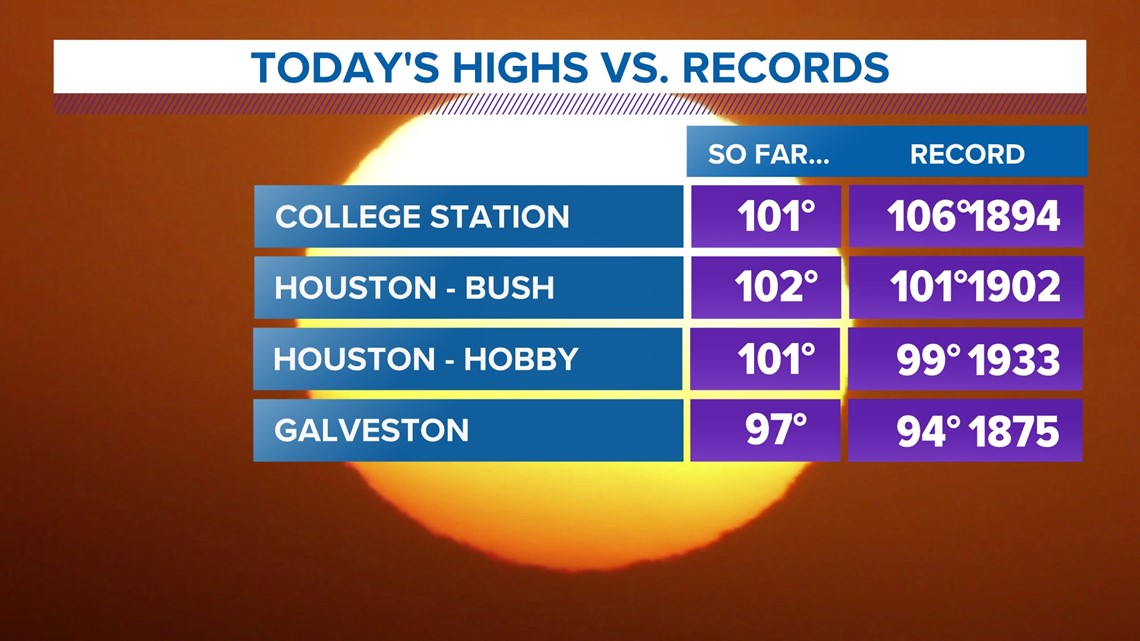 Rekor panas Houston, Galveston, Texas