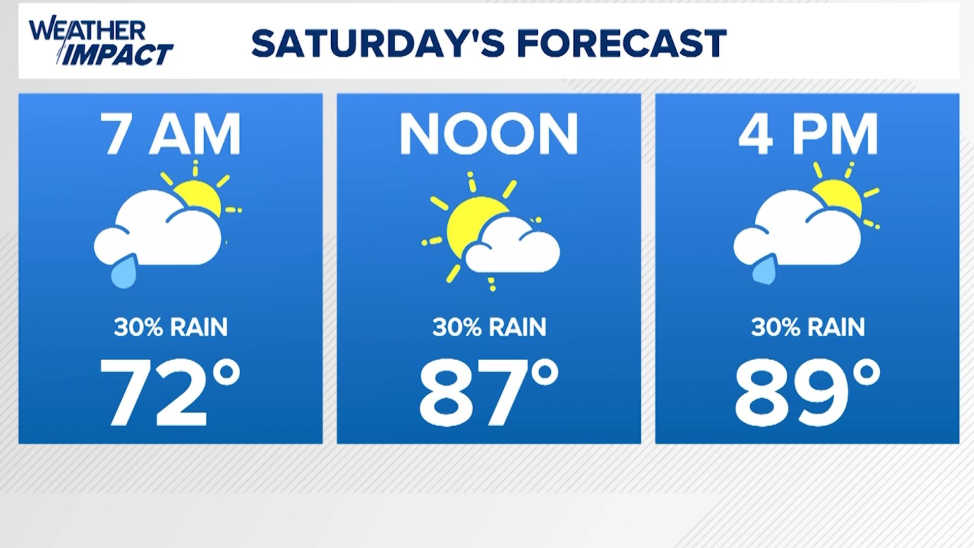 KHOU 11 Chief Meteorologist David Paul looks at the Houston weather at 6:30 p.m. on Friday, Oct. 4, 2024.