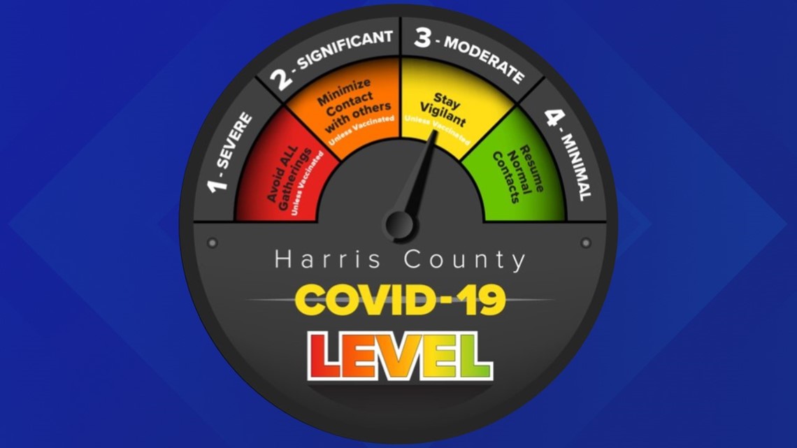 Tingkat risiko COVID County Harris: Kuning