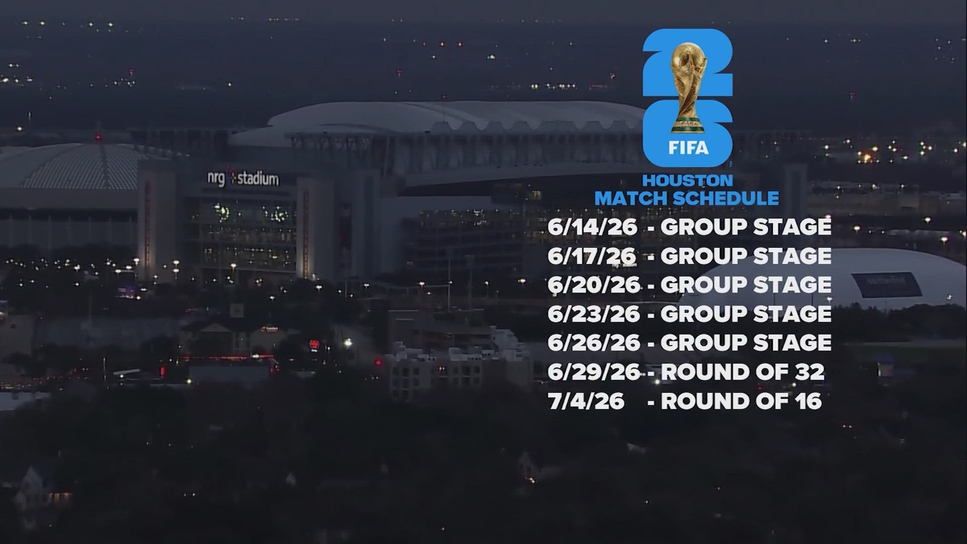 Between Houston and Dallas, Texas will host 16 World Cup matches.