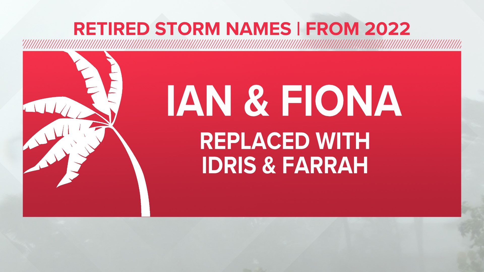 These two names will be replaced with Idris and Farrah in the 6-year rotating list produced by the National Hurricane Center.