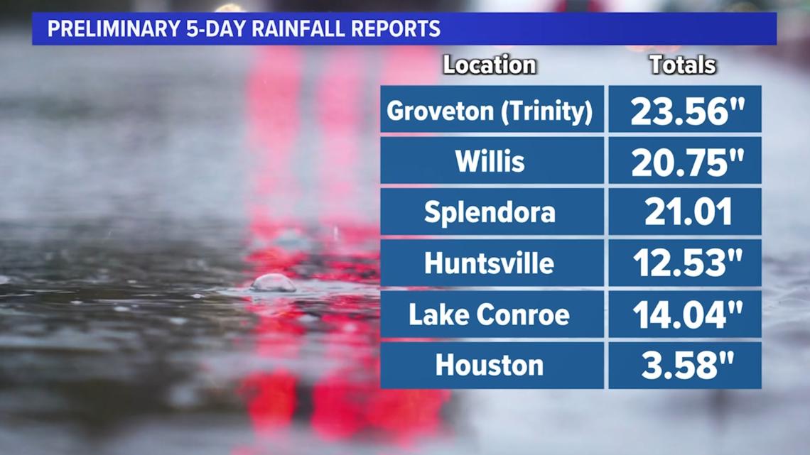 Five-day rainfall totals led to historic Houston-area lake levels ...