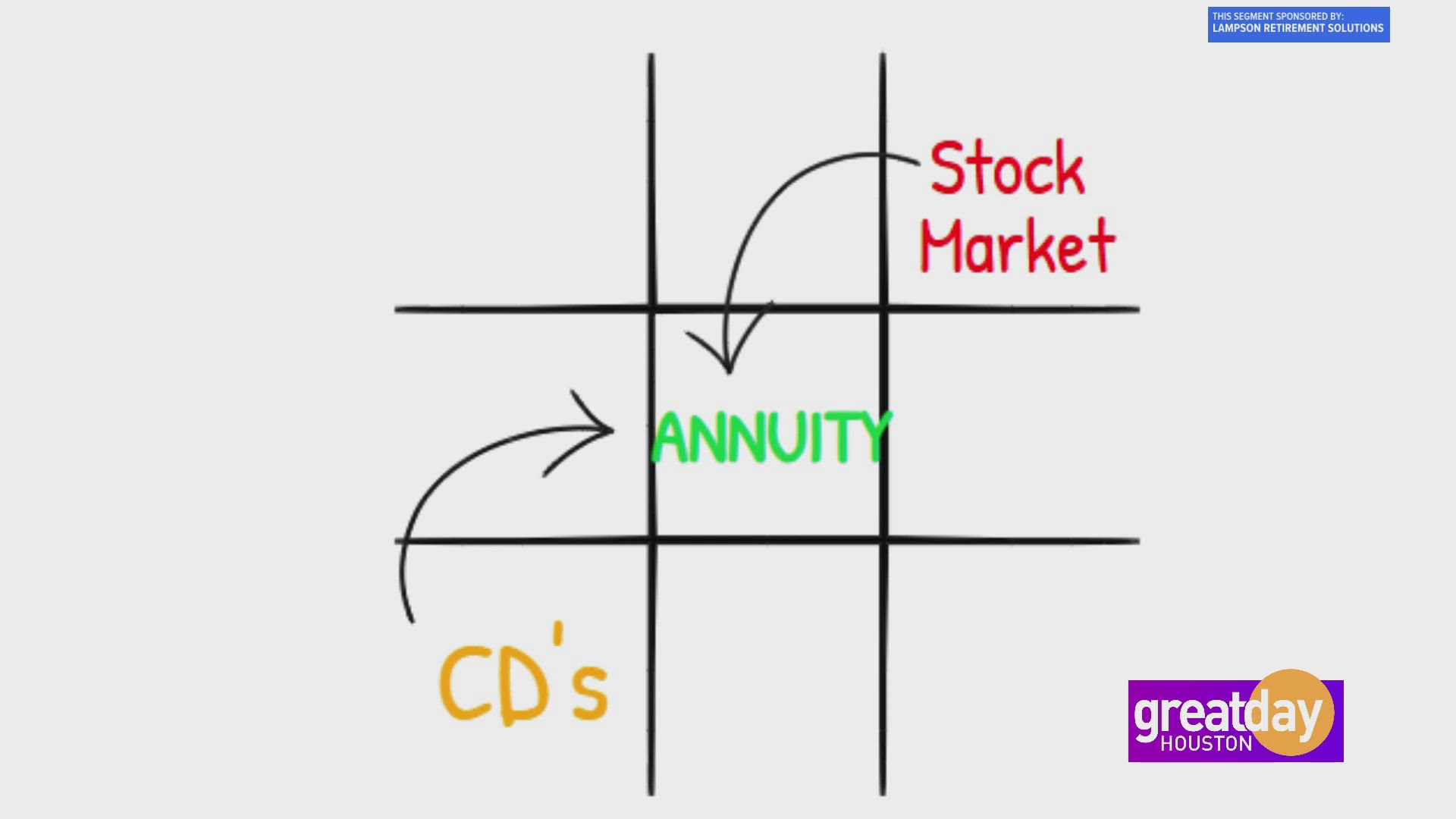 Safe money advisor Tracie Lampson explains how annuities can help safeguard your money during your golden years.
