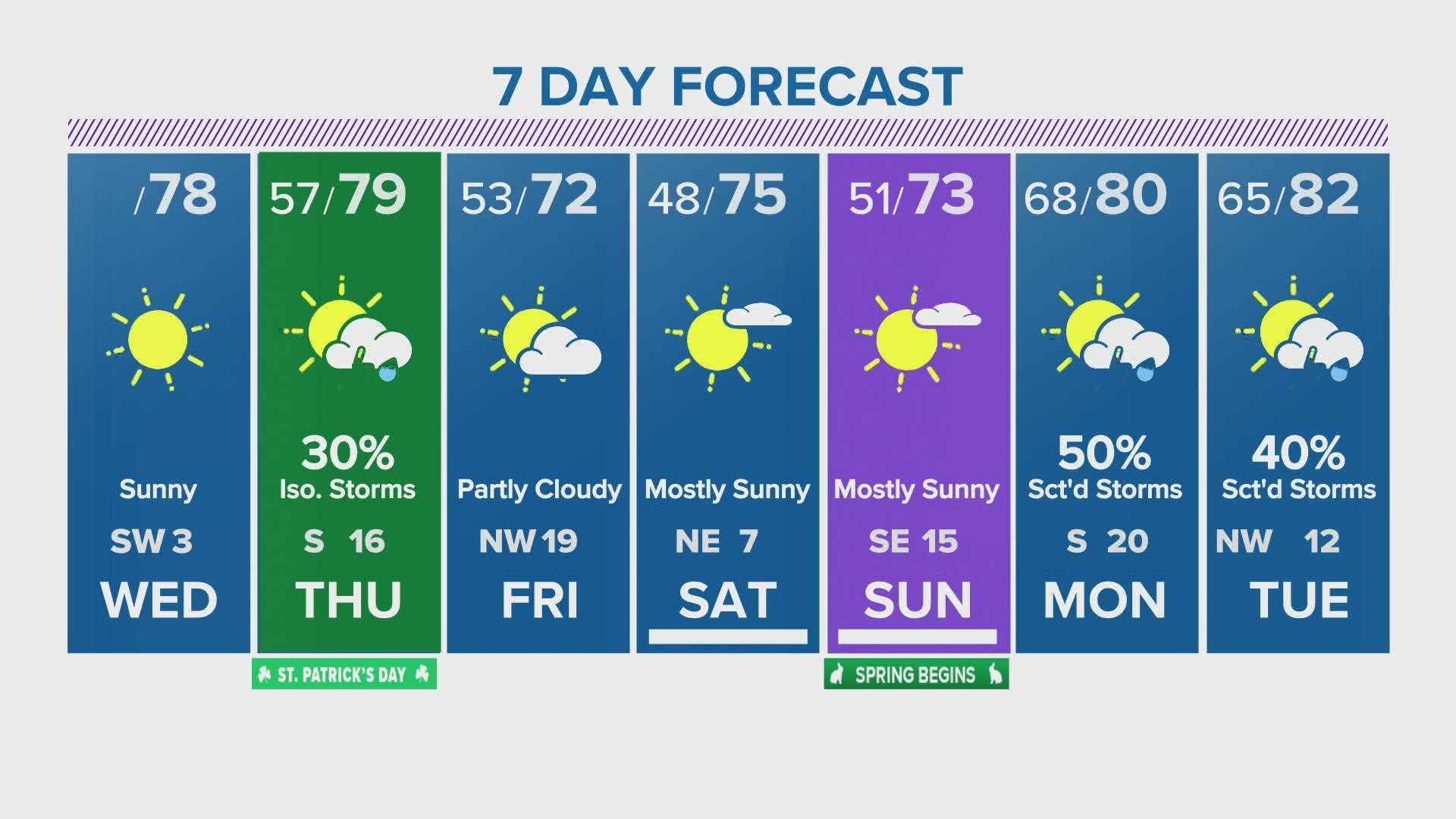 Storms Possible Later This Week | Khou.com