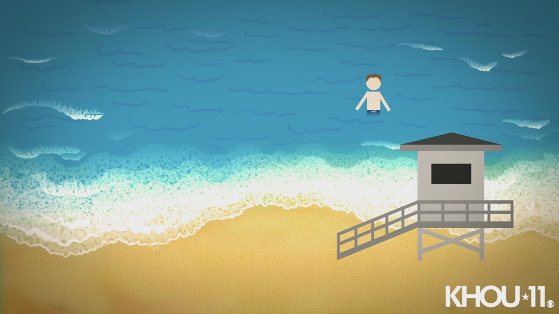 How to escape a rip current | khou.com