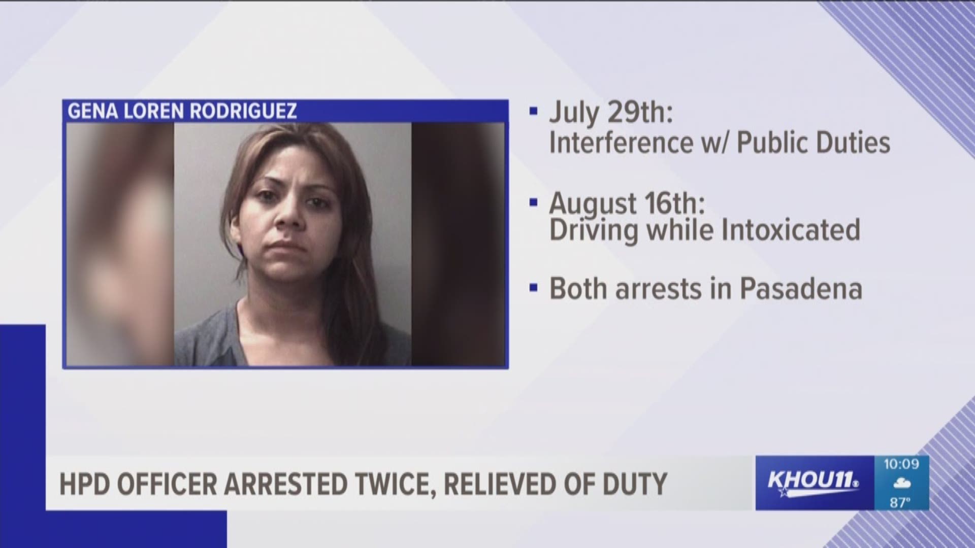 A Houston police officer is on leave Tuesday after being arrested twice within a few weeks. According to court documents, Gene Rodriguez was first arrested on July 29 and then again on August 16.  