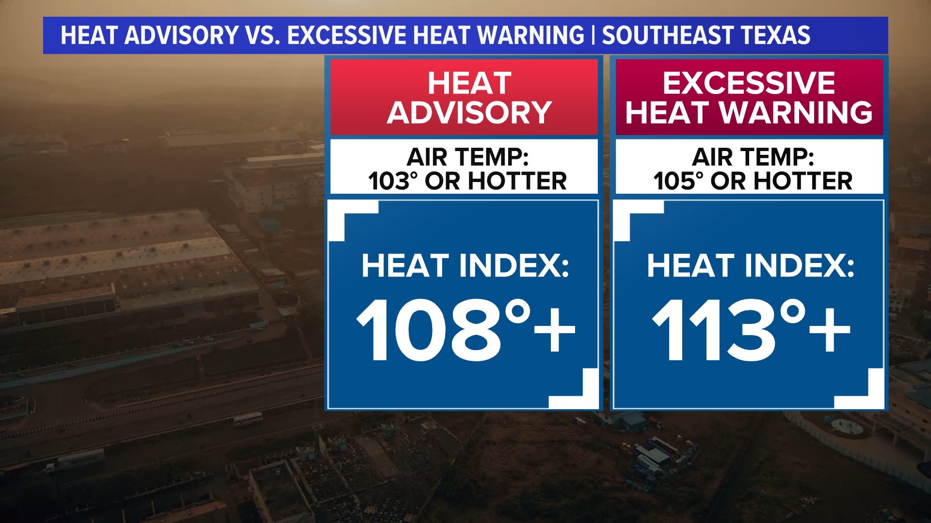 Feelslike temperature meaning and how it's calculated