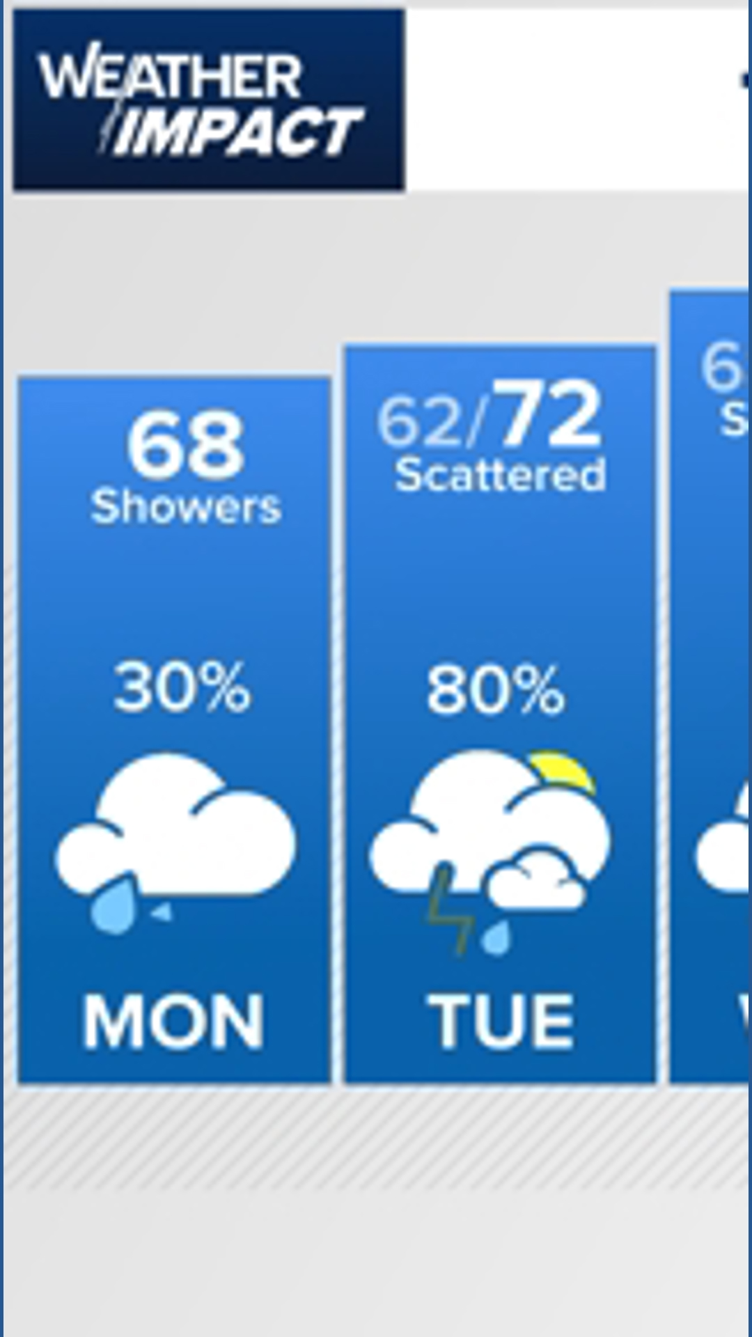 Wet weather pattern begins today and lasts through Saturday| Day-by-day ...