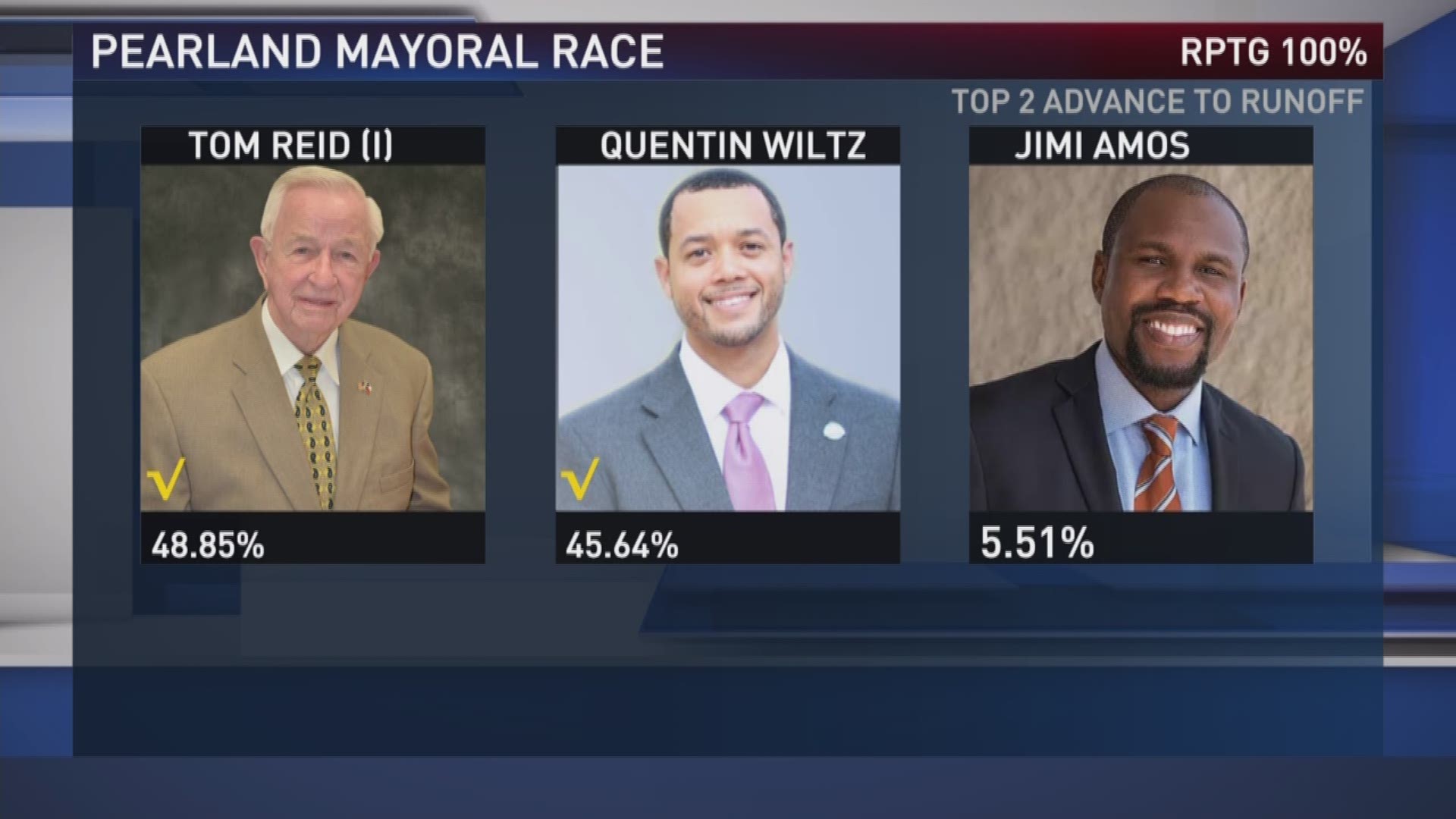 Pearland mayoral, city council, and school board election results