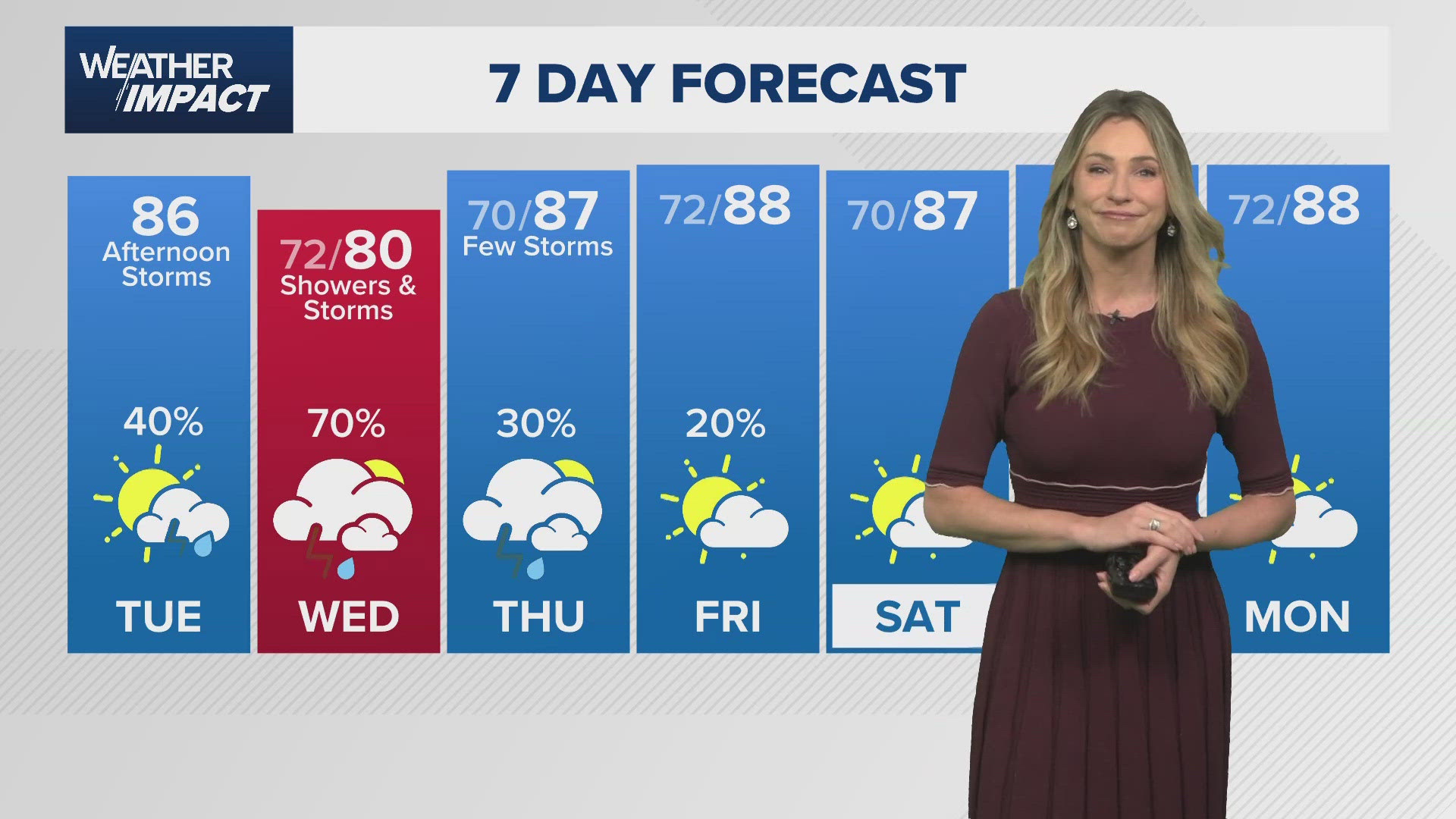 10-Day Weather Forecast | Houston, Texas | khou.com