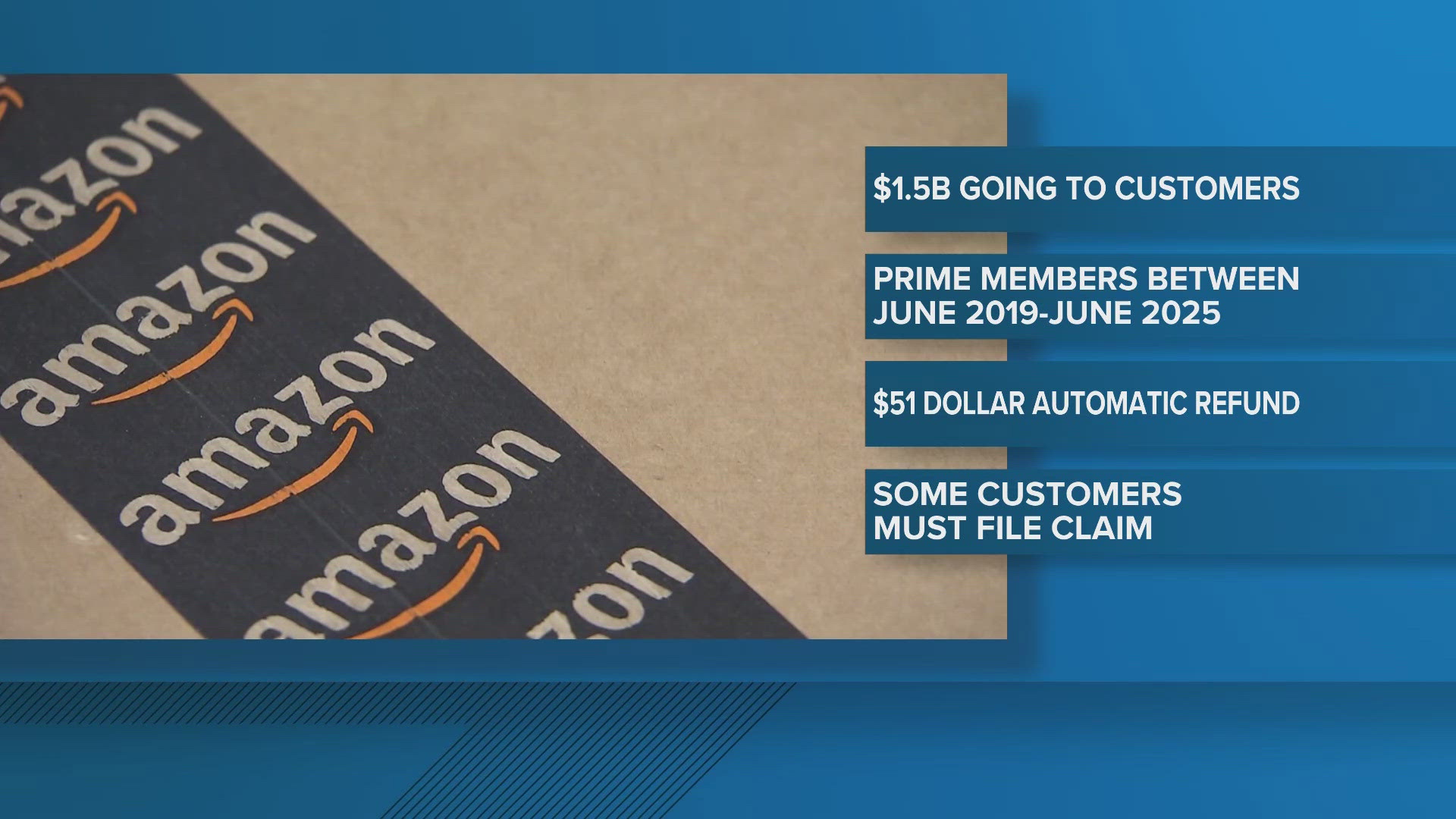 Amazon Fines Amazon to pay $2.5 billion in Prime membership settlement | khou.com