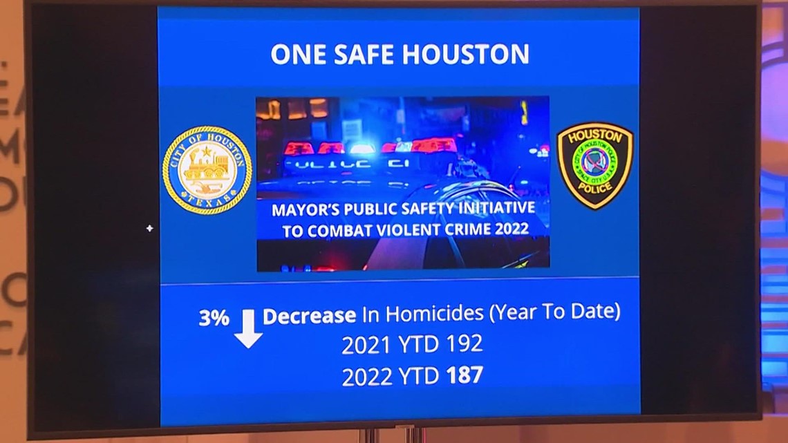 Hasil inisiatif kejahatan Houston 2022