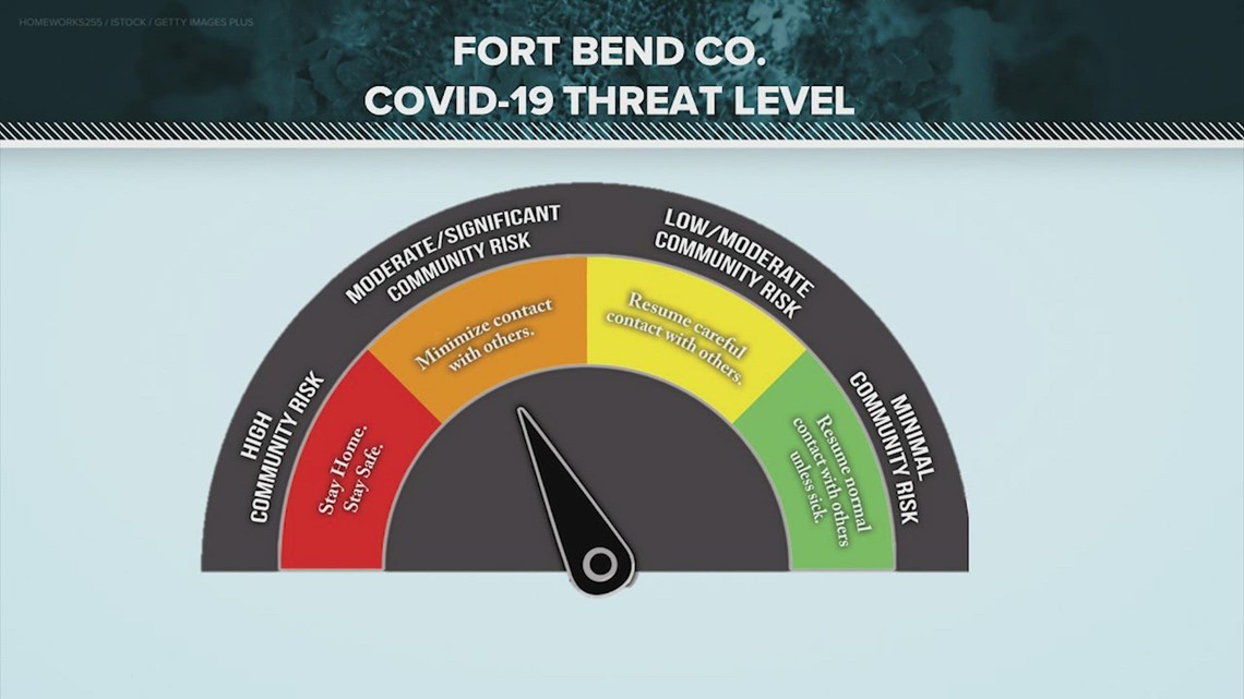 Fort Bend County melaporkan peningkatan jumlah kasus COVID