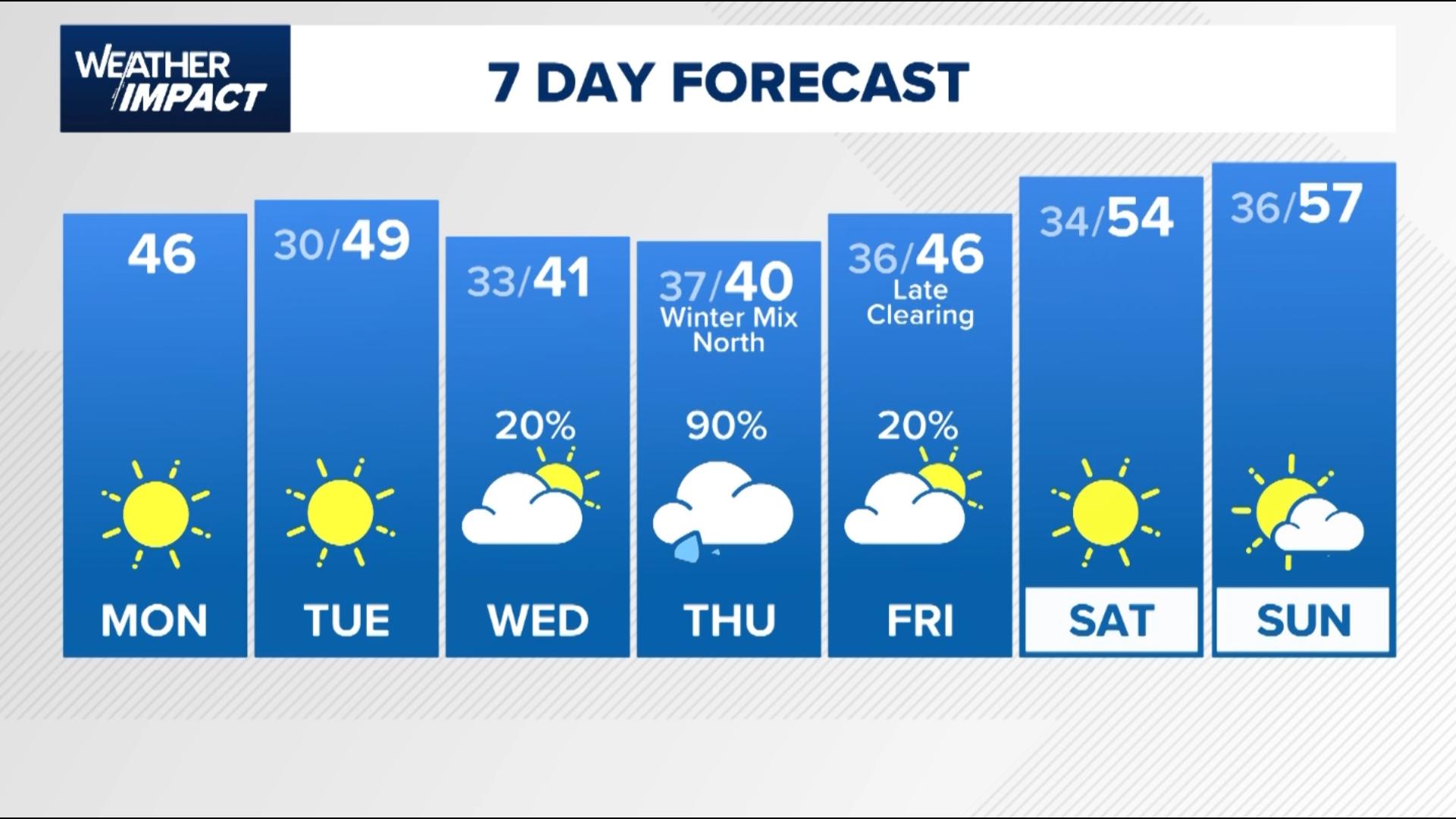 Houston weather Strong to severe storms expected Sunday, January 5