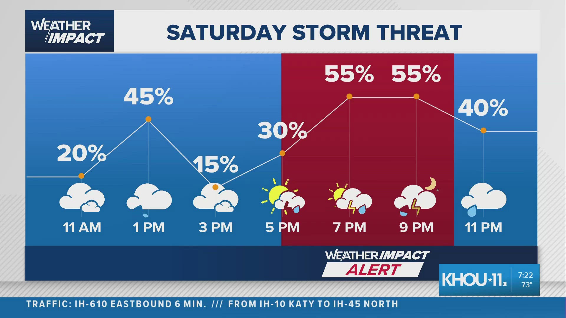 US employers added a surprisingly strong 178,000 jobs last month, rebounding from a weak February