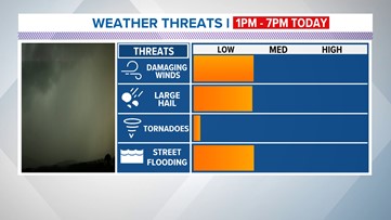 Houston Forecast: Isolated severe storms possible today