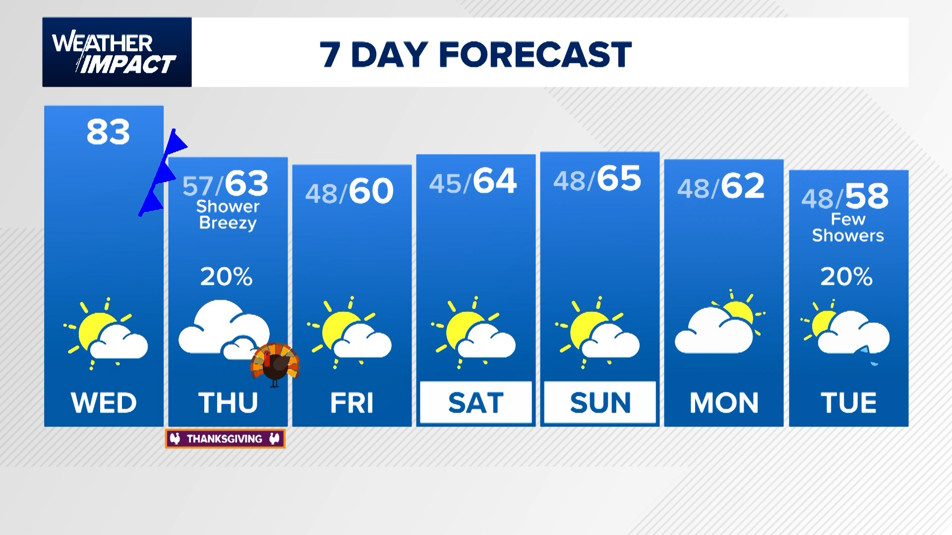 KHOU 11+ Weather Impact: Chilly and breezy with a shower chance for ...