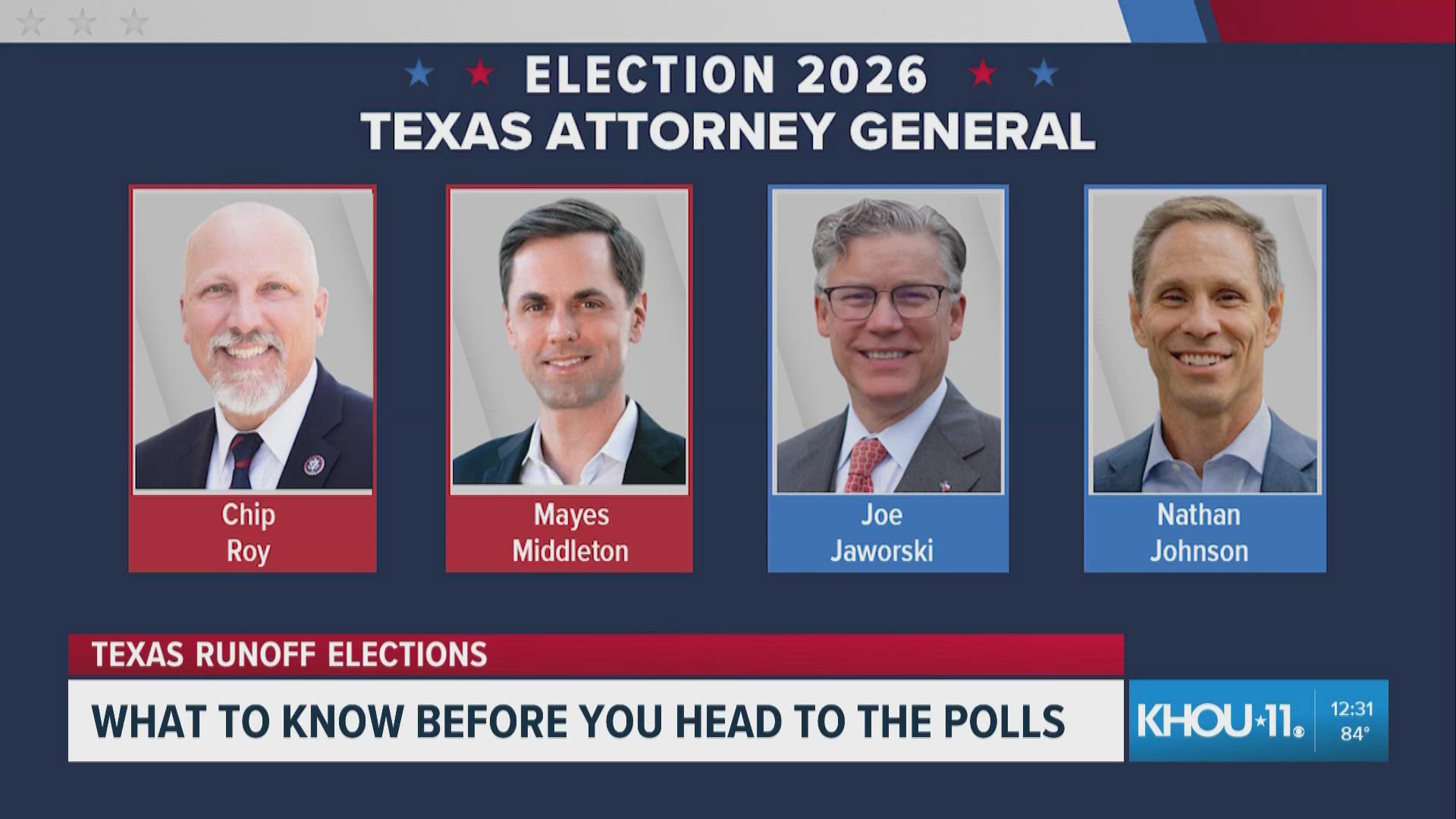 What to know before heading to the polls for the Primary Runoff ...