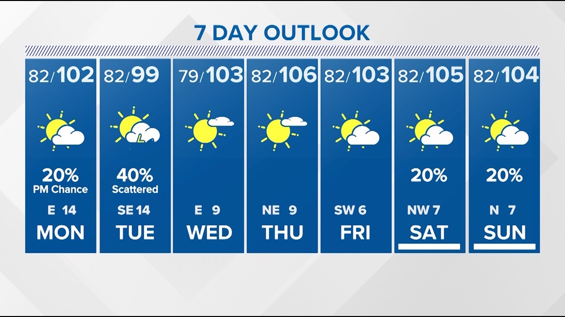 Houston forecast No end in sight for heat, drought