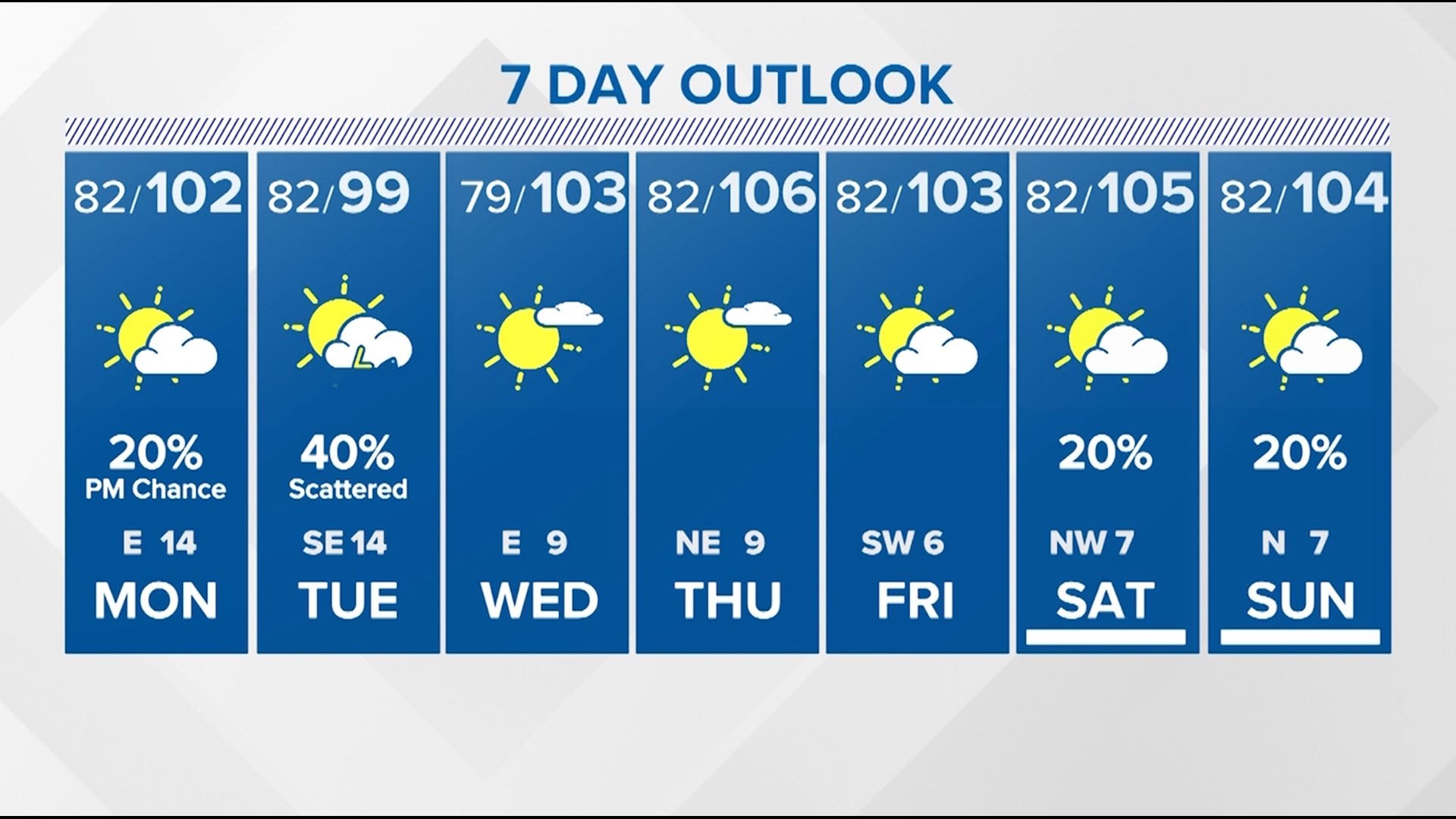 KHOU 11 Meteorologist Pat Cavlin looks at the Houston weather at 6 p.m. on Sunday, Aug. 20, 2023.