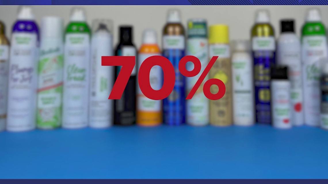 Independent lab calls for more dry shampoo recalls due to benzene