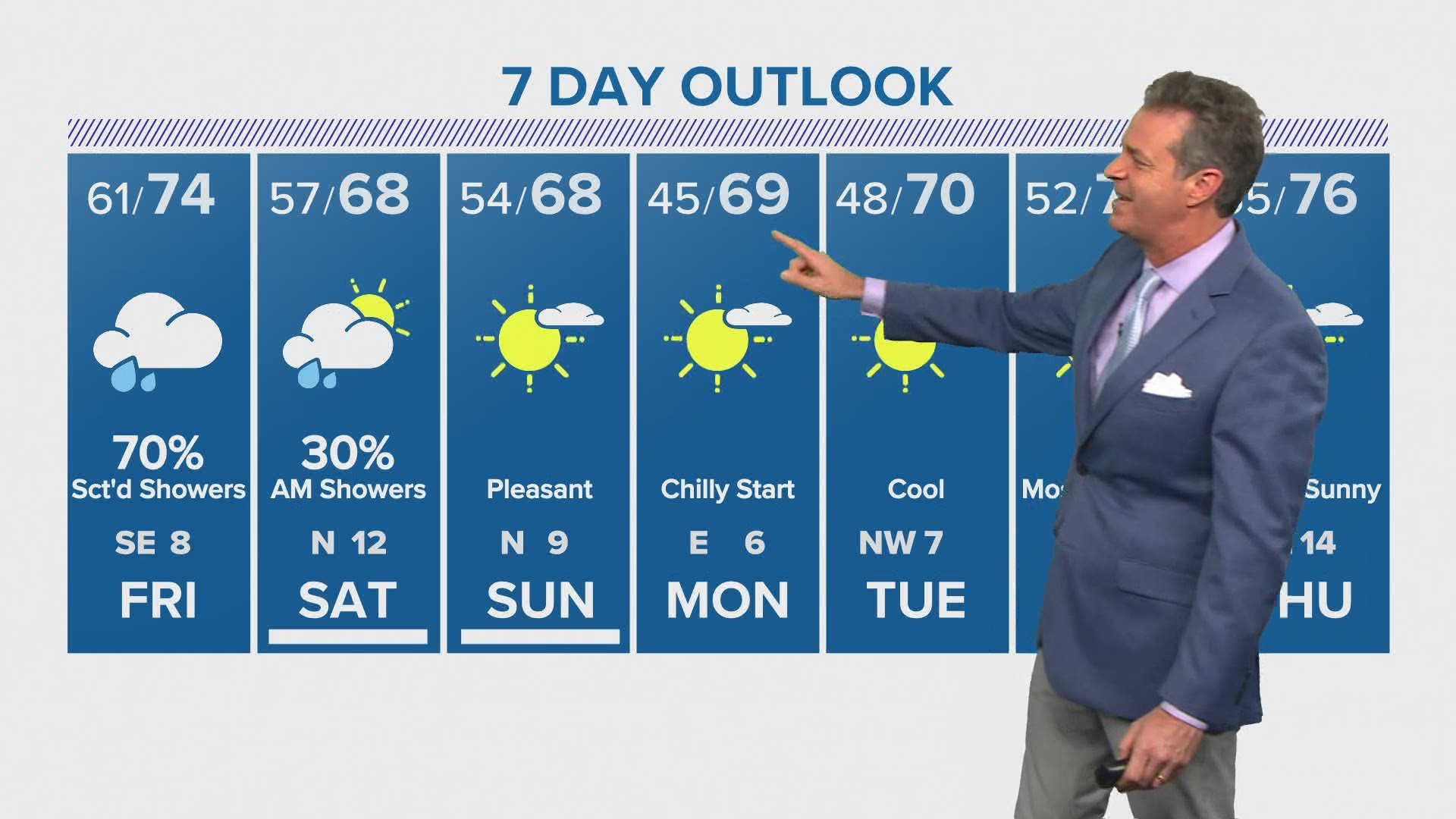 Friday will be rainy, but cooler temps and sunny skies move in by the end of the weekend, according to KHOU 11 Chief Meteorologist David Paul.