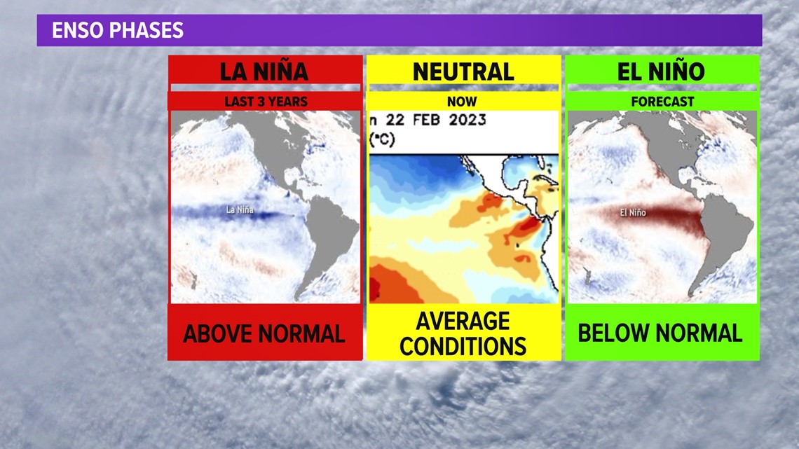 What is El Niño and how could it affect Atlantic hurricane season