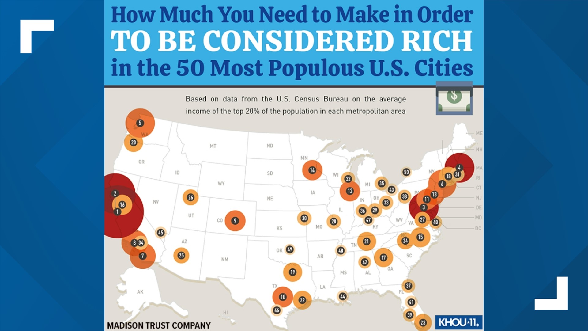 study-to-be-rich-in-houston-your-salary-has-to-be-260-958-khou