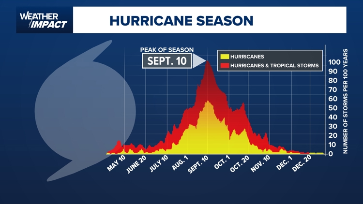 Hurricane Rafael Heads Towards The Gulf Of Mexico | Khou.com