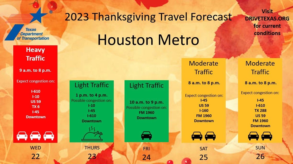 Best times to travel in Houston during Thanksgiving khou