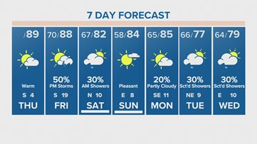 Houston weather: Foggy start to a muggy Thursday; rainy start to the weekend
