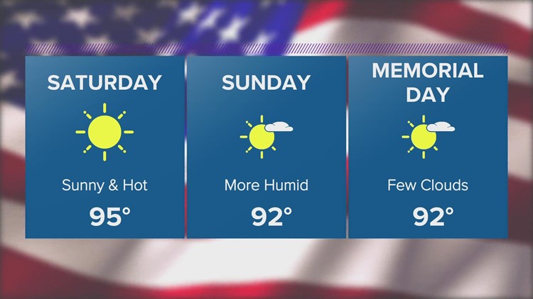 Houston Forecast: Hot, dry weather over Memorial Day weekend