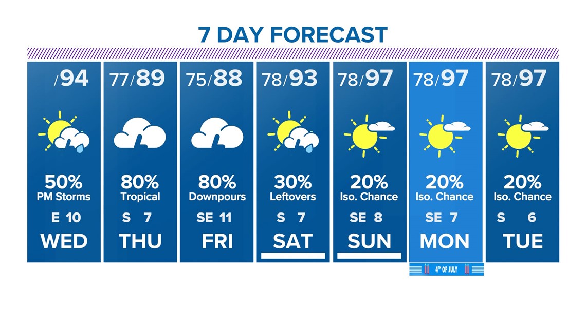 European vs. American Weather Models: What's the Difference? | khou.com