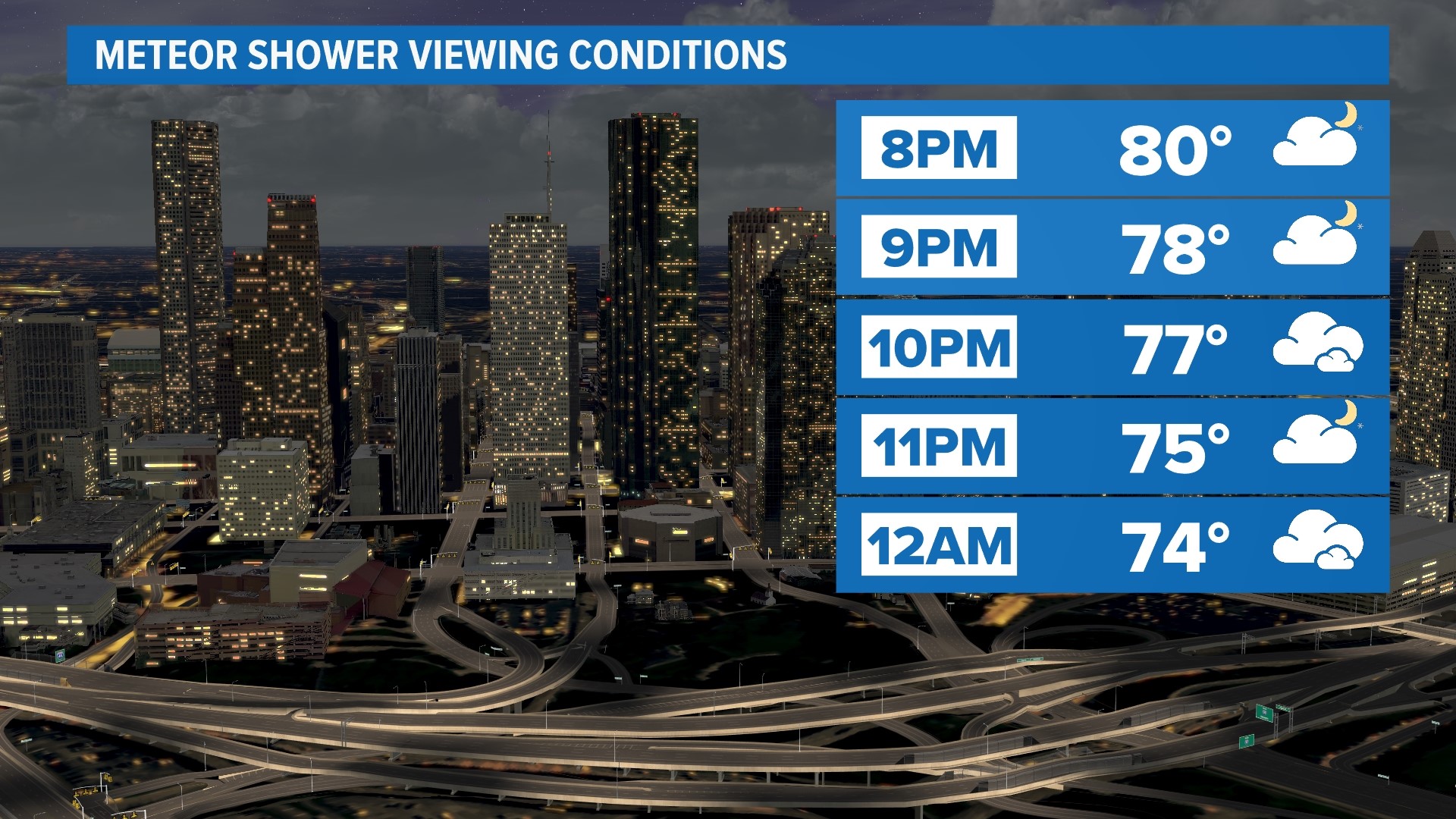 Orionid Meteor Shower viewing conditions in Houston