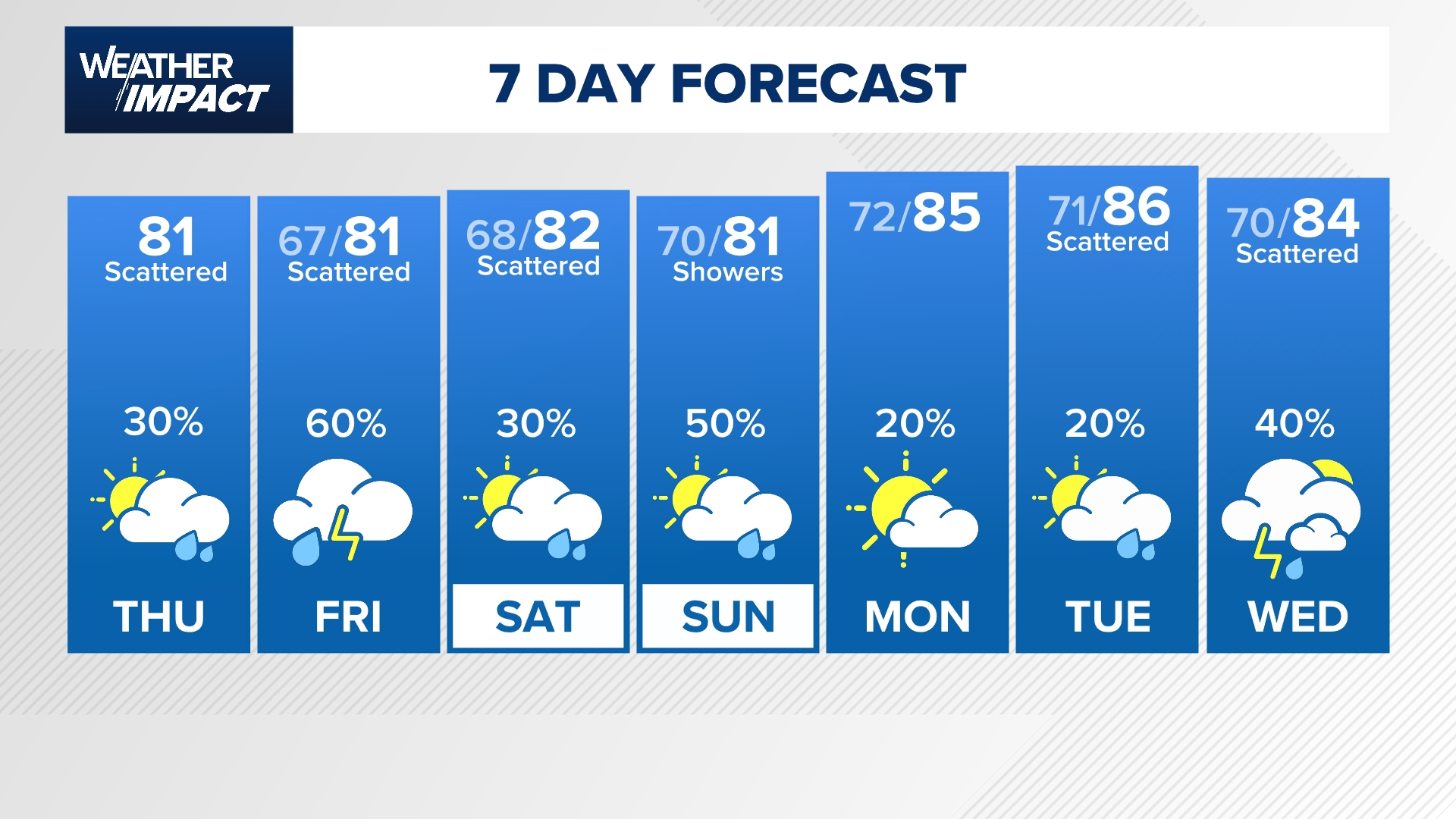 Spotty showers today; scattered storms possible tomorrow | khou.com