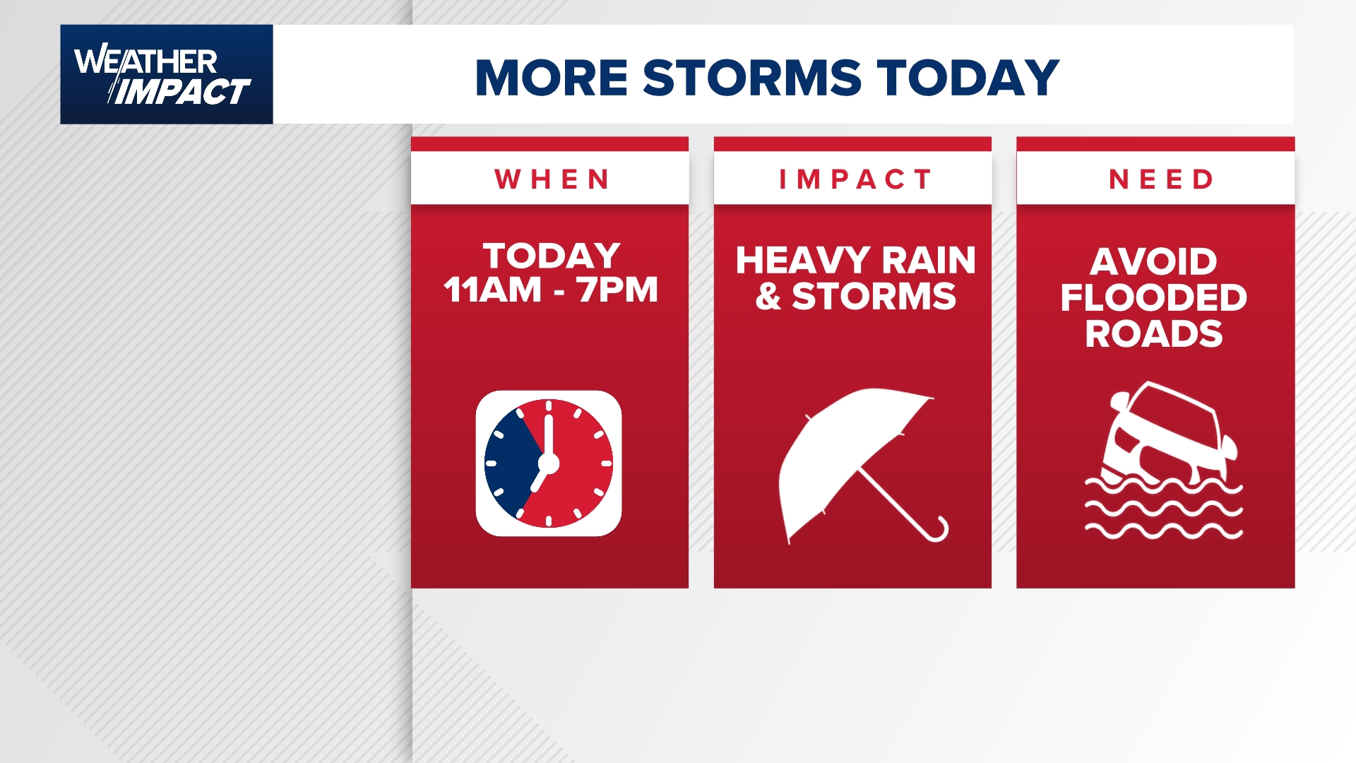 Khou Weather Houston forecast | khou.com