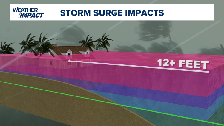 What is storm surge and why it's deadly | khou.com