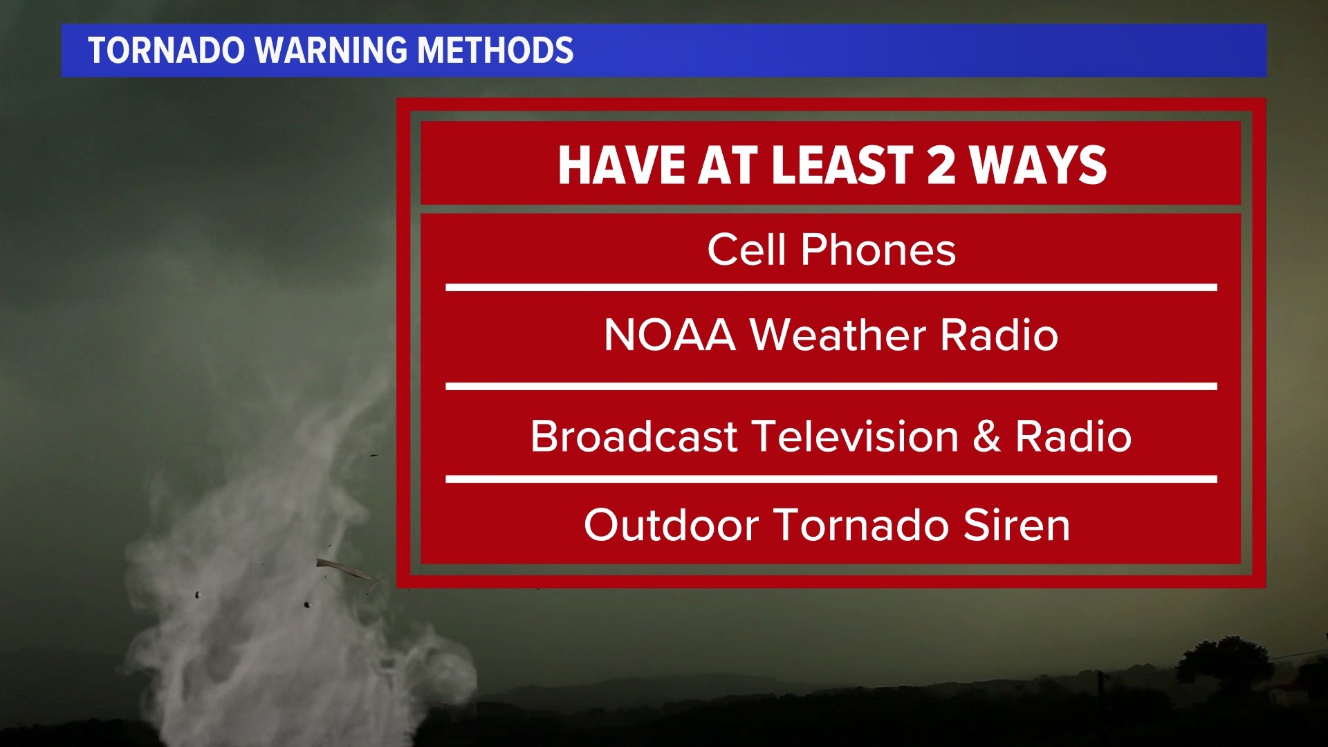 2023 Severe Weather Awareness Week | khou.com