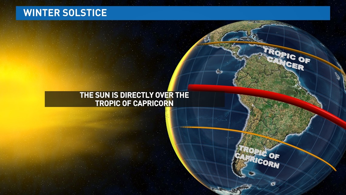 Daylight Saving Time 2023 Houston What time is sunset, sunrise?