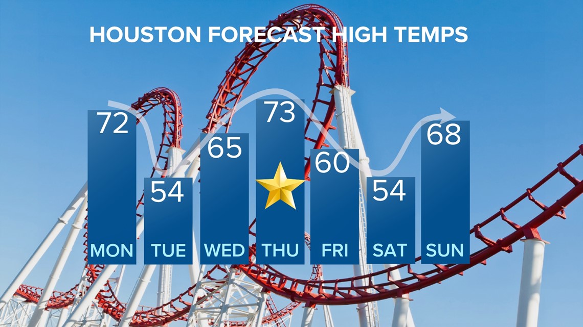 Timeline Of Two Cold Fronts Heading To Houston | Houston Times